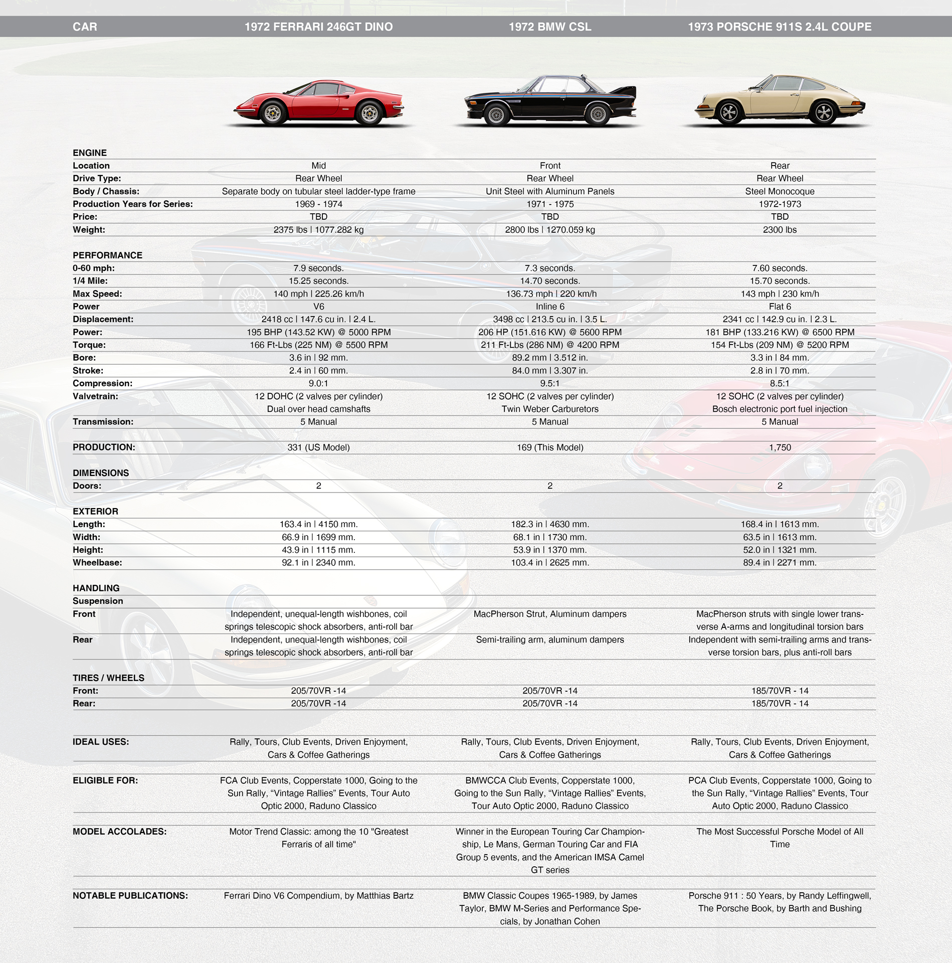1973 Porsche LWB 911S (1969-1973) 